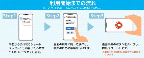 利用開始までの流れ 利用開始までの流れ